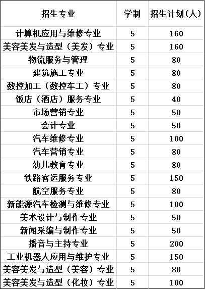 2020年四川科华高级技工学校招生计划