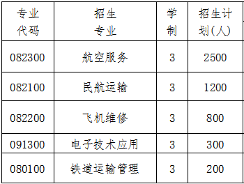 成都航空旅游职业学校2019三年制招生计划