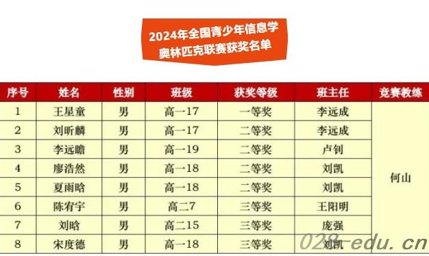成都市实验外国语学校 成都市实验外国语学校